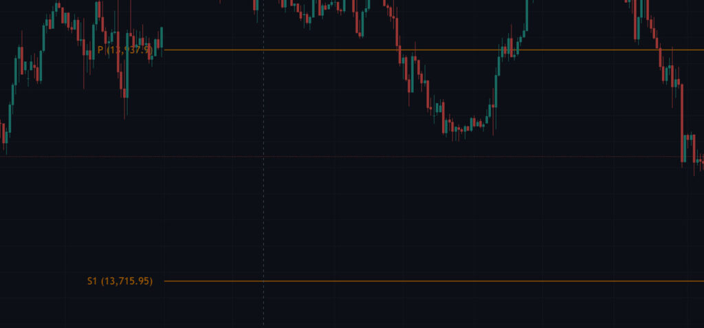pivot points explained