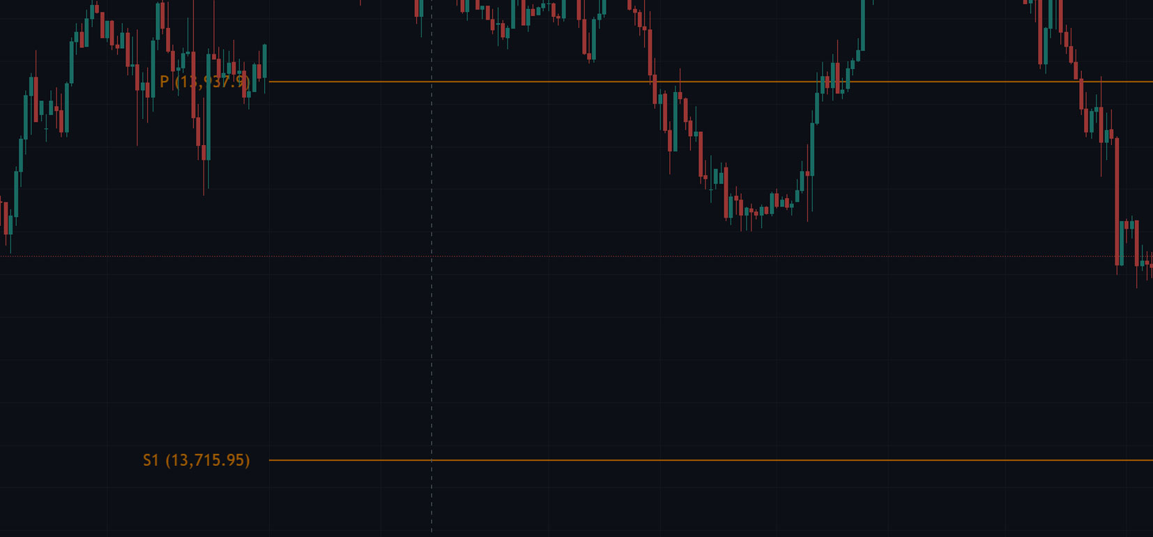 pivot points explained
