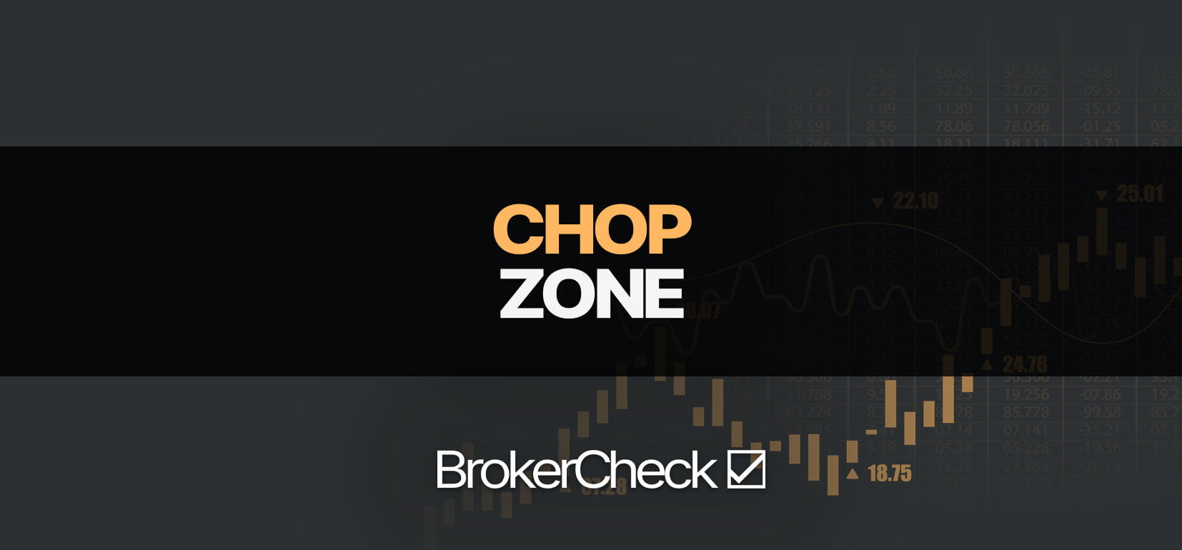 Sådan bruges Chop Zone-indikatoren med succes