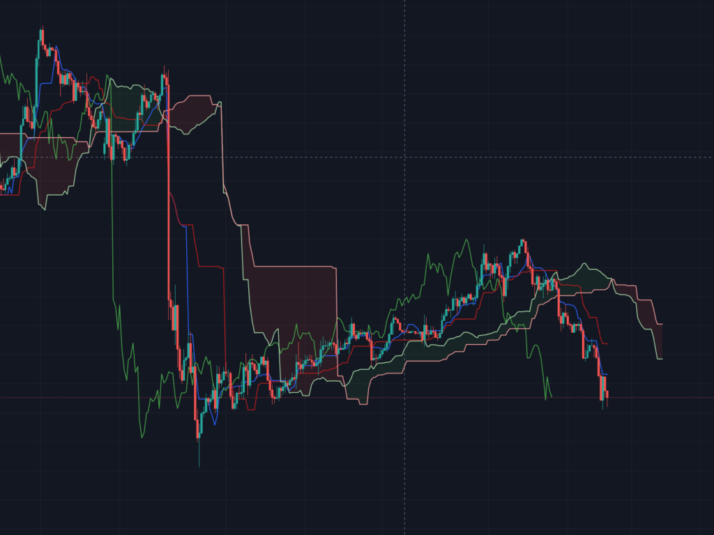 ichimoku for beginners