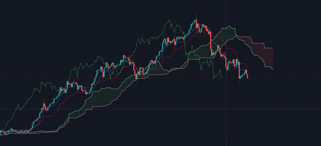 ichimoku guide 1024x468 1