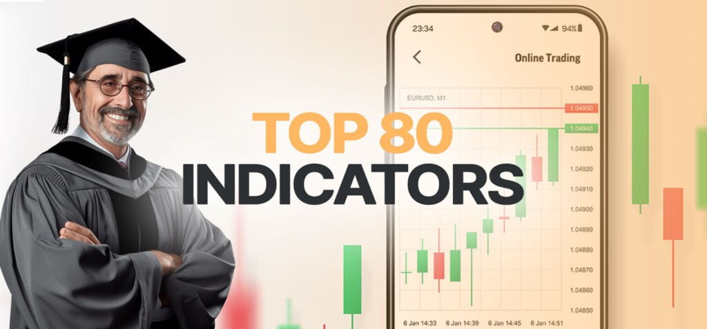 top 80 indicatoren voor handelssucces