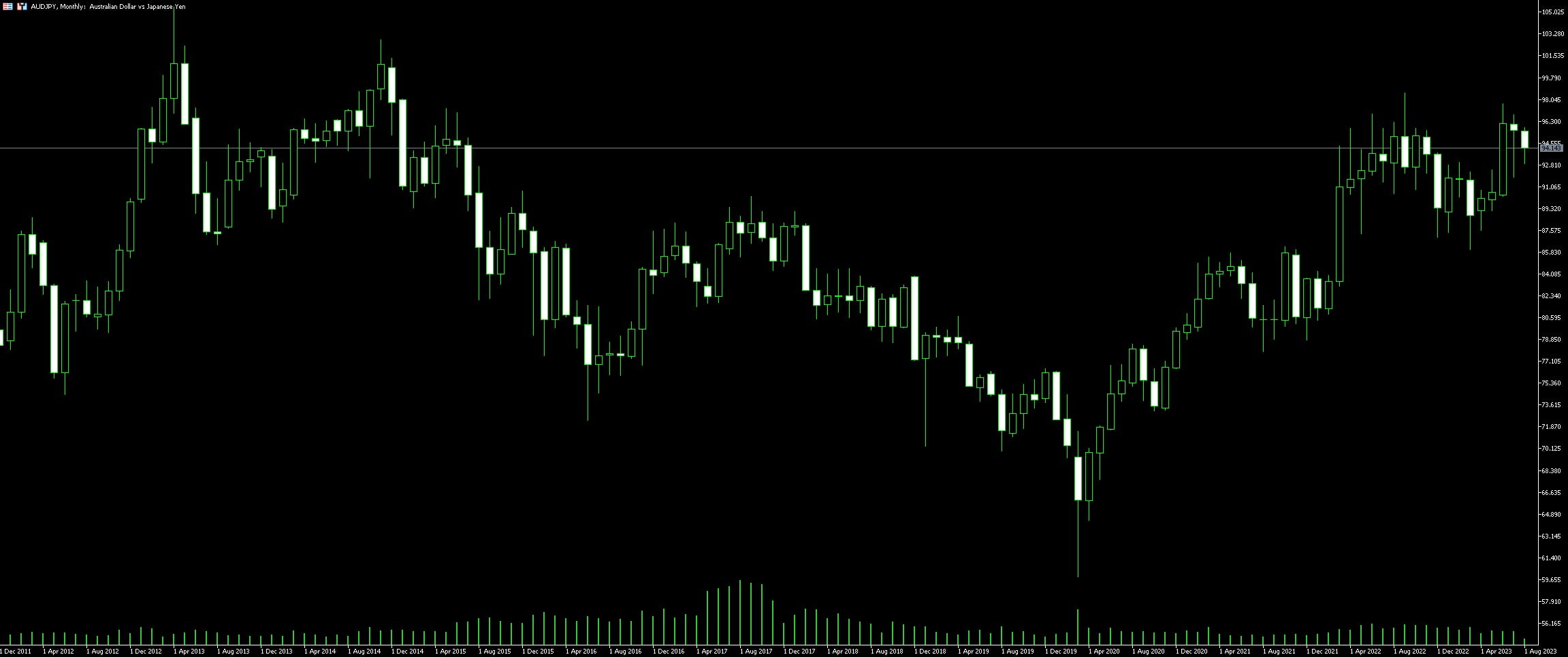 AUD JPY Trading Examples & Tips
