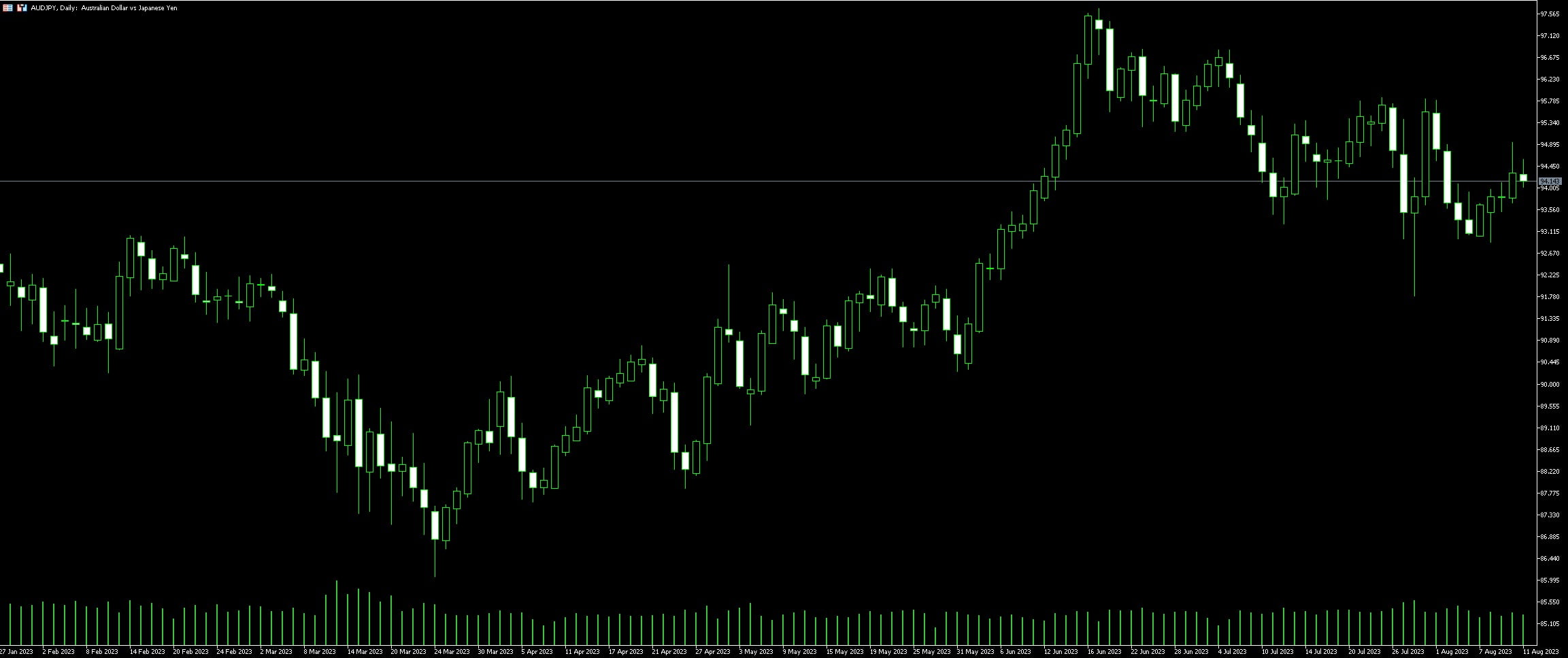 AUD JPY Trading Guide