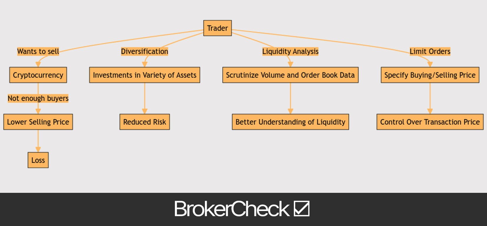 Liquidity Risk for Traders