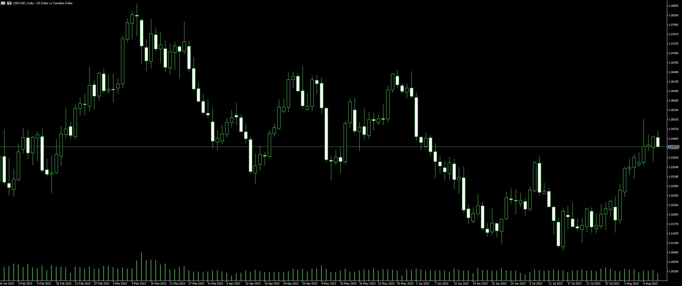 jak-sp-n-obchodovat-usd-cad-v-roce-2025