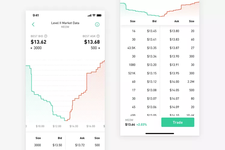 market depth example