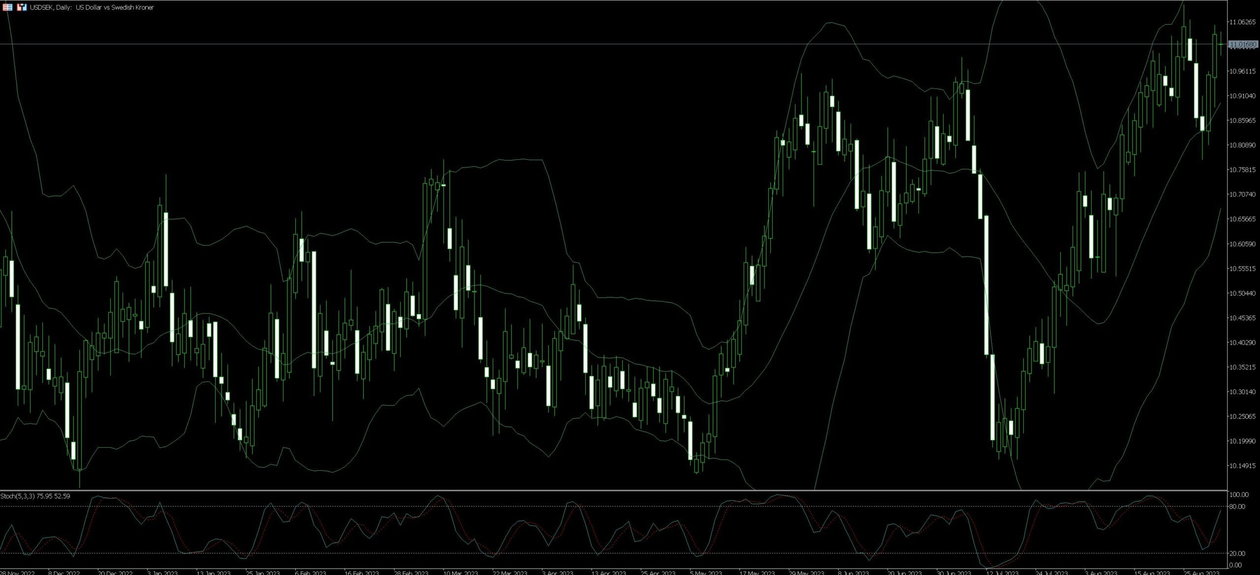 📈 How To Trade USD/SEK Successfully In 2024