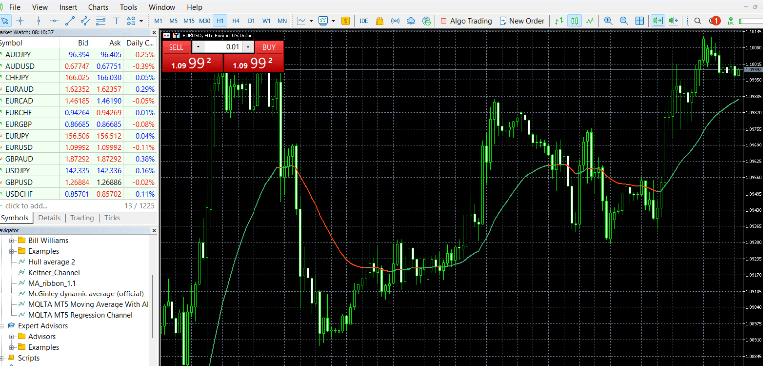 McGinley Dynamic MT5