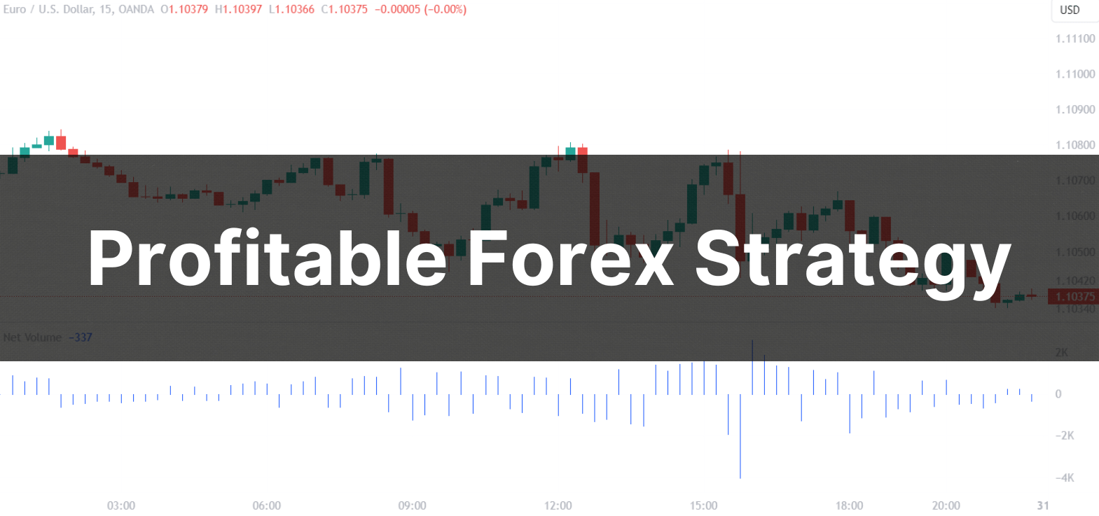 Profitable Forex Strategy