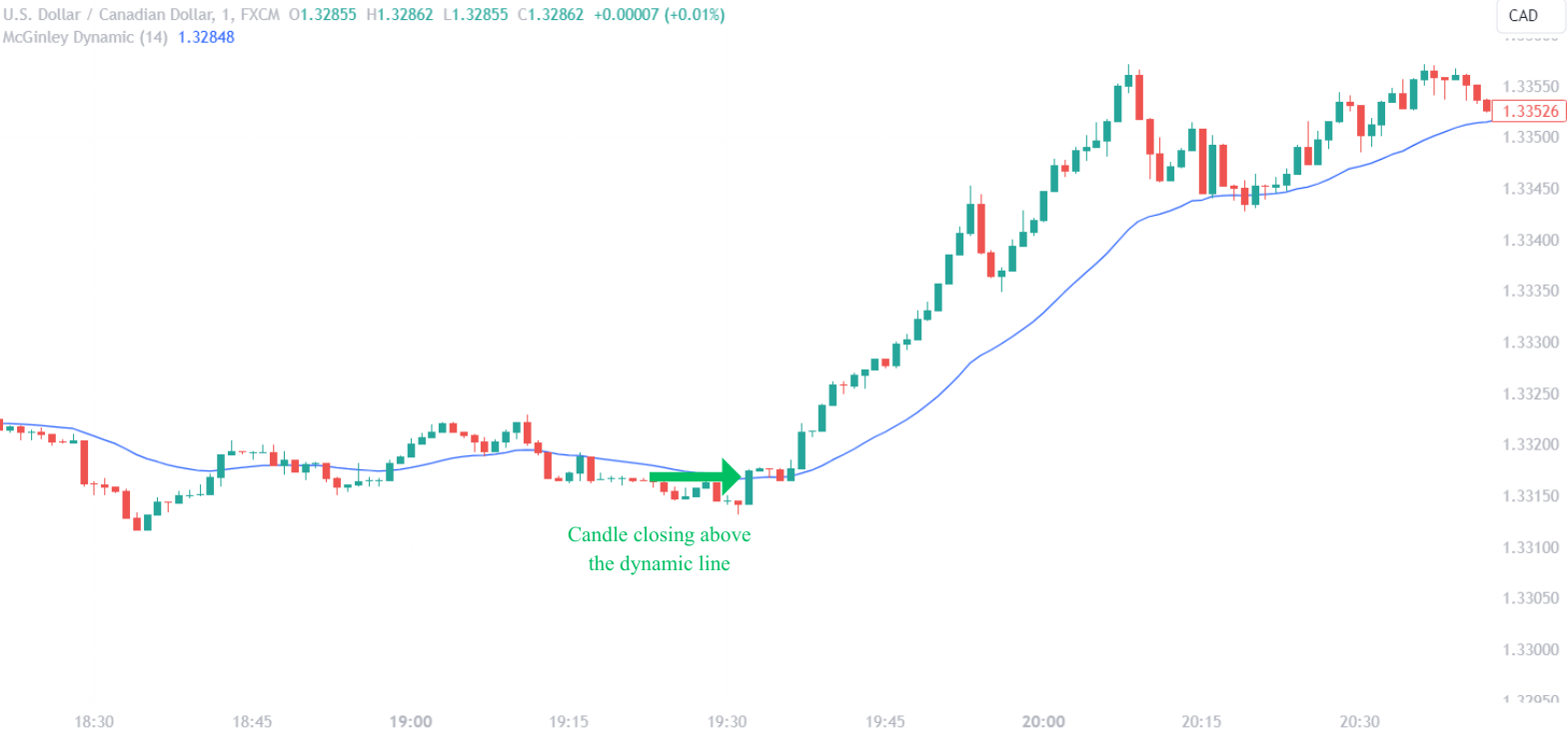 McGinley Dynamic Crossover