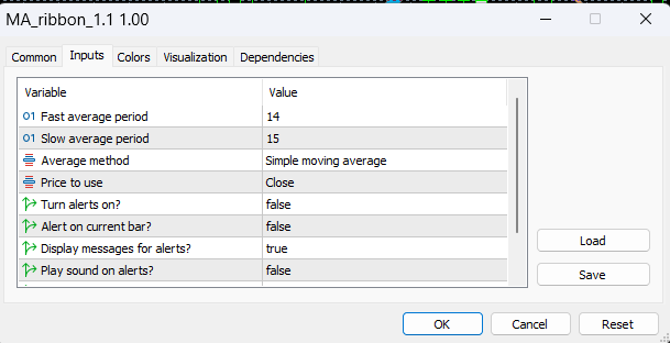 Moving Average Ribbon