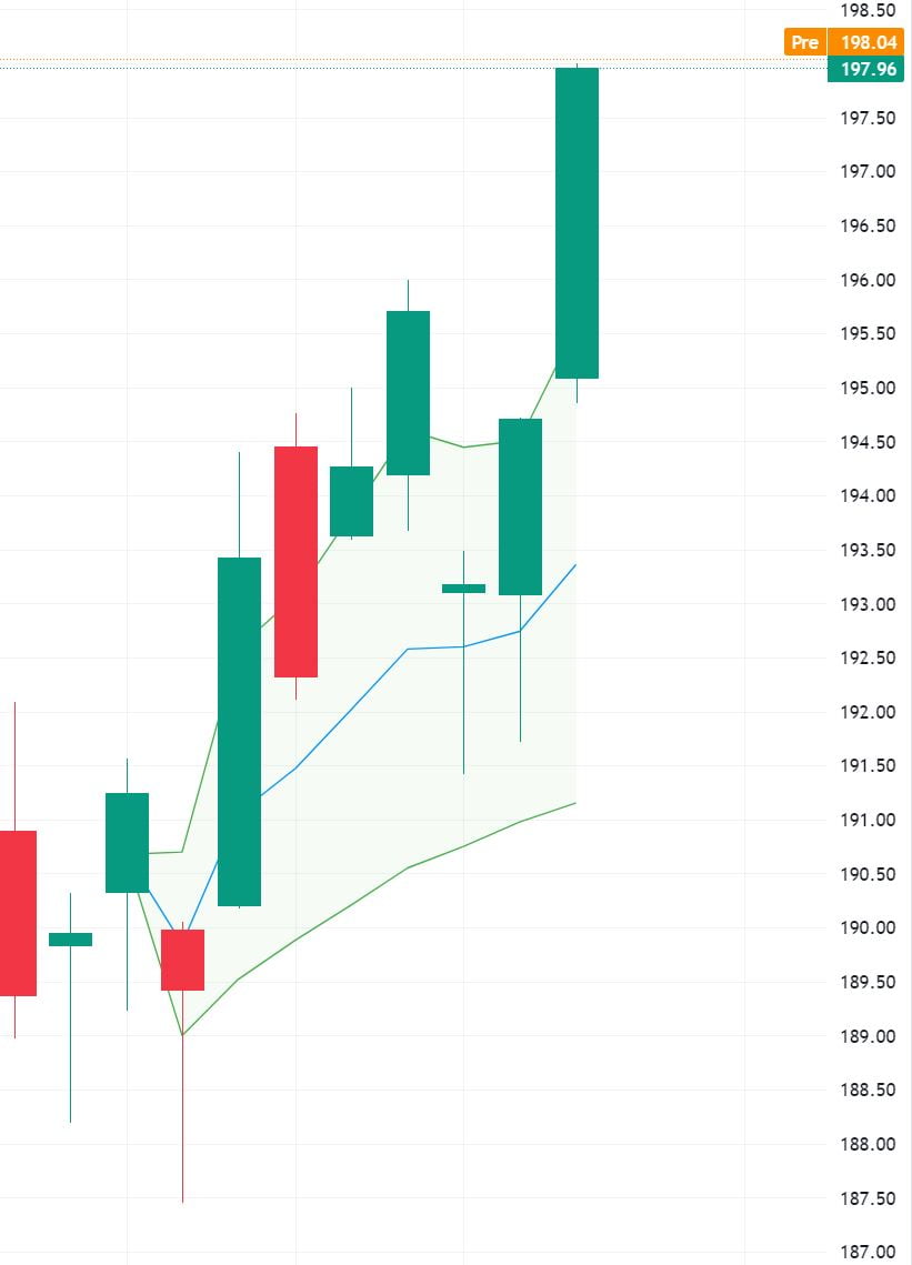 VWAP auto Anchor