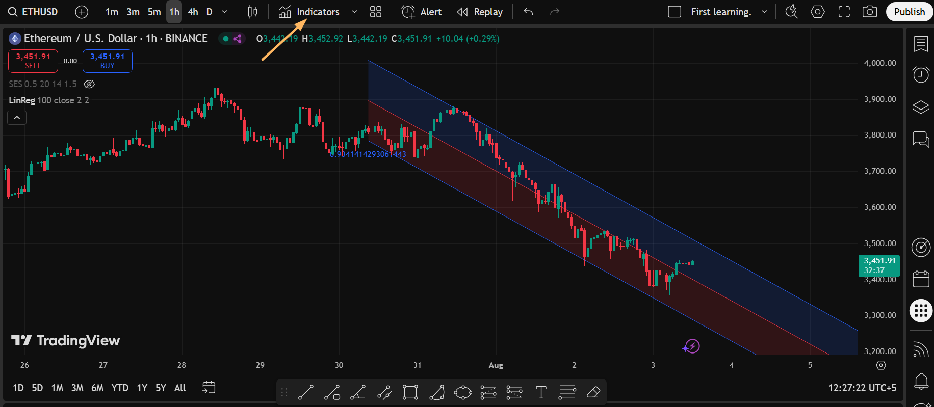 Click Indicators to find Linear Regression Channel