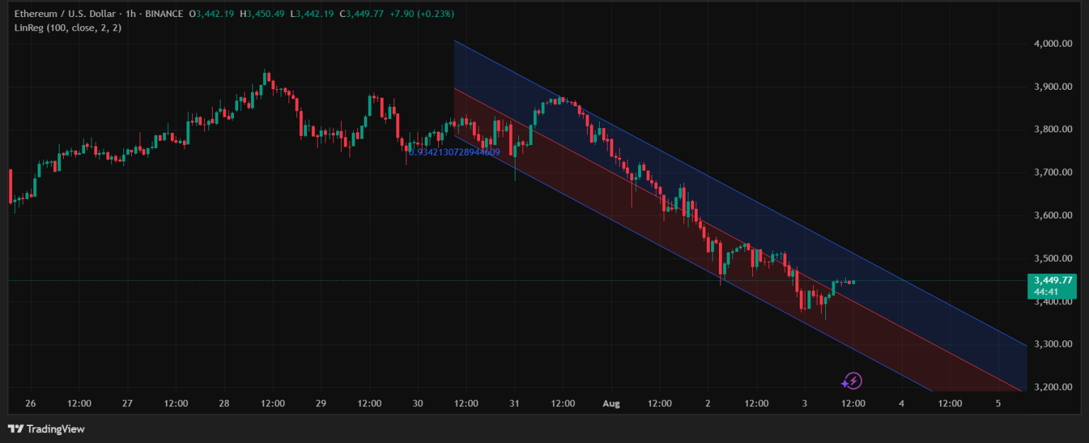 Working of Linear Regression Channel