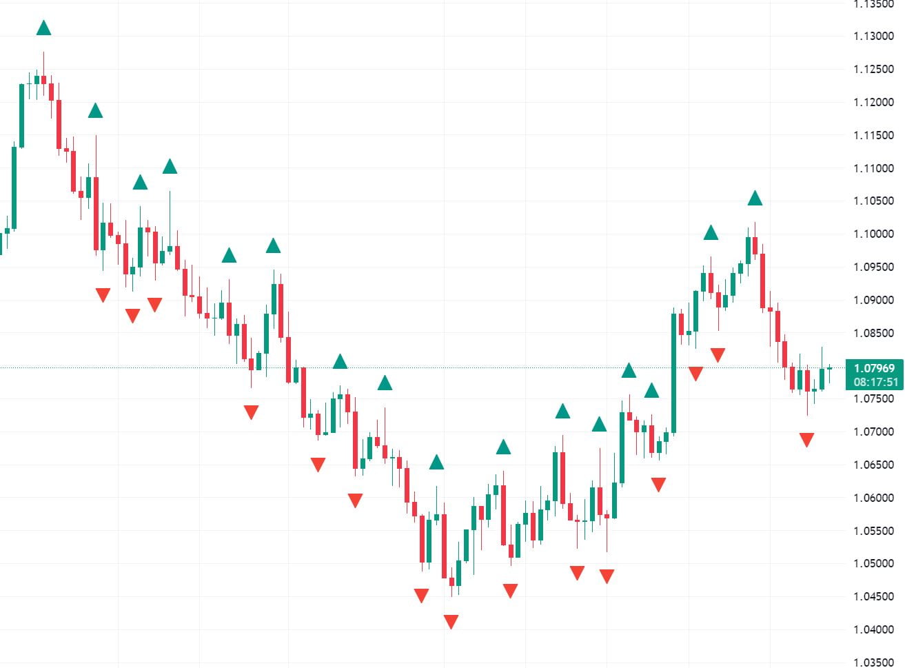 williams fractals settings