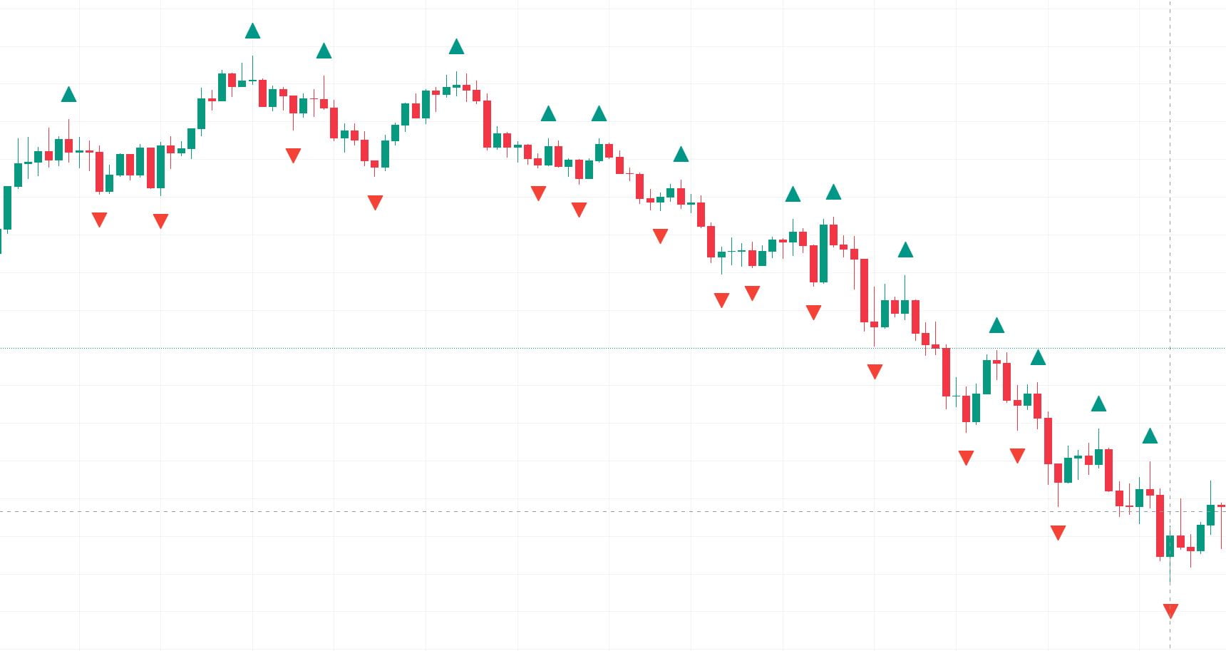 williams fractals strategy