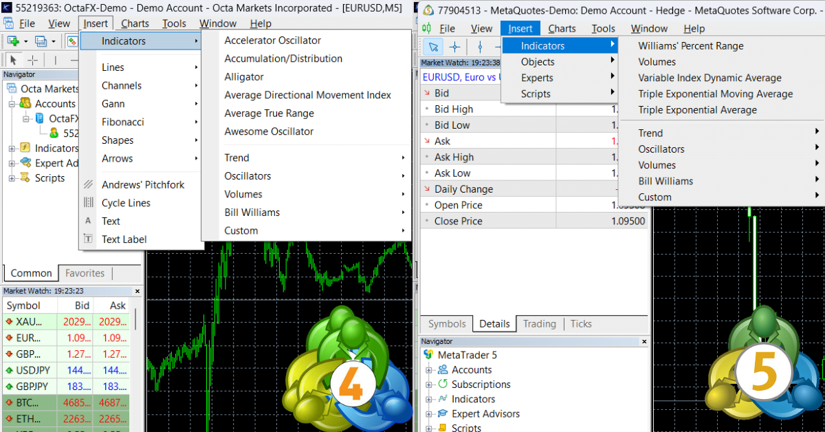 MT4 vs MT5 Technical Indicators