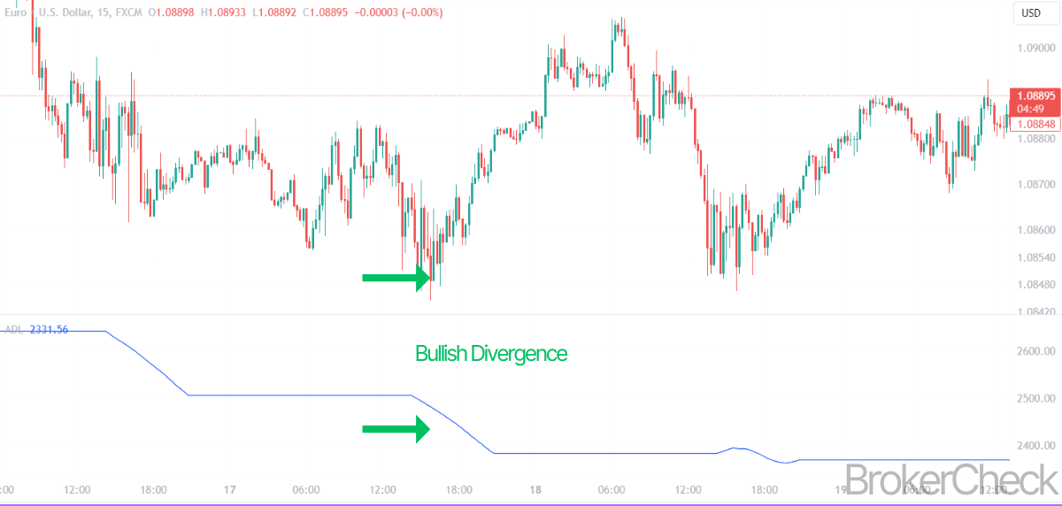 ADL Indicator Signal e1705688662273