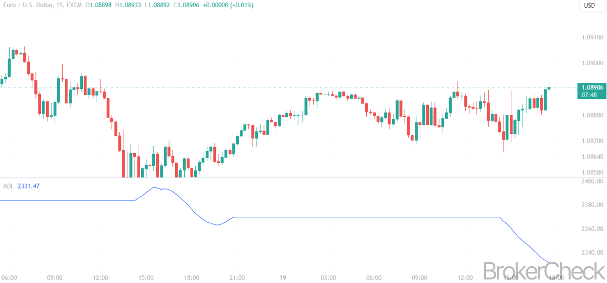 ADL Indicator e1705688704399