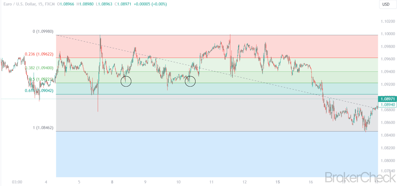 Auto Fib Retracement Signal