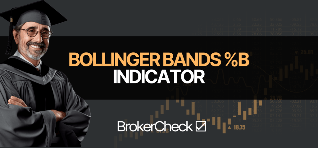 Bollinger Bands %B