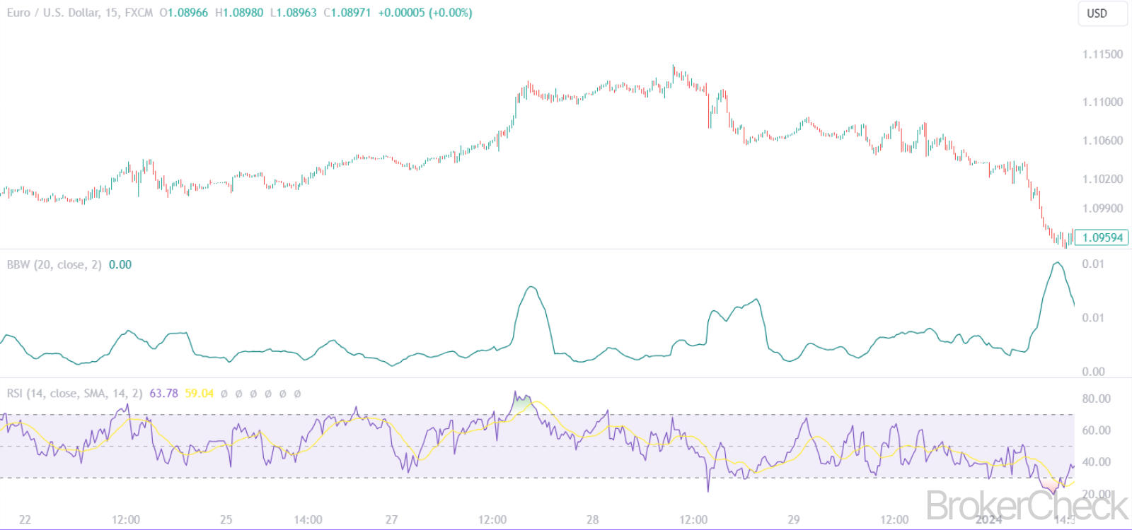 Bollinger Bands Width Combined With RSI