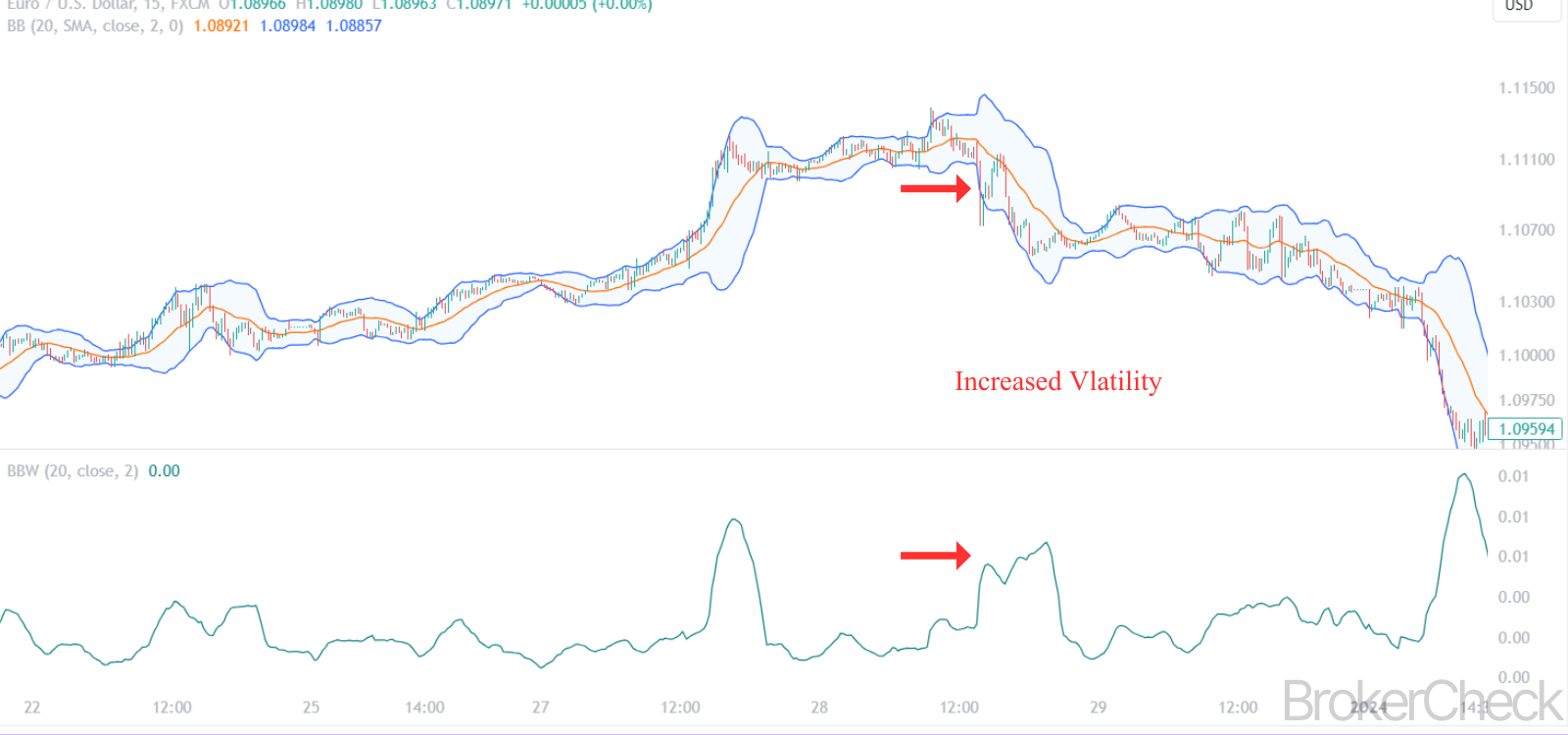 Bollinger Bands Width Interpretation