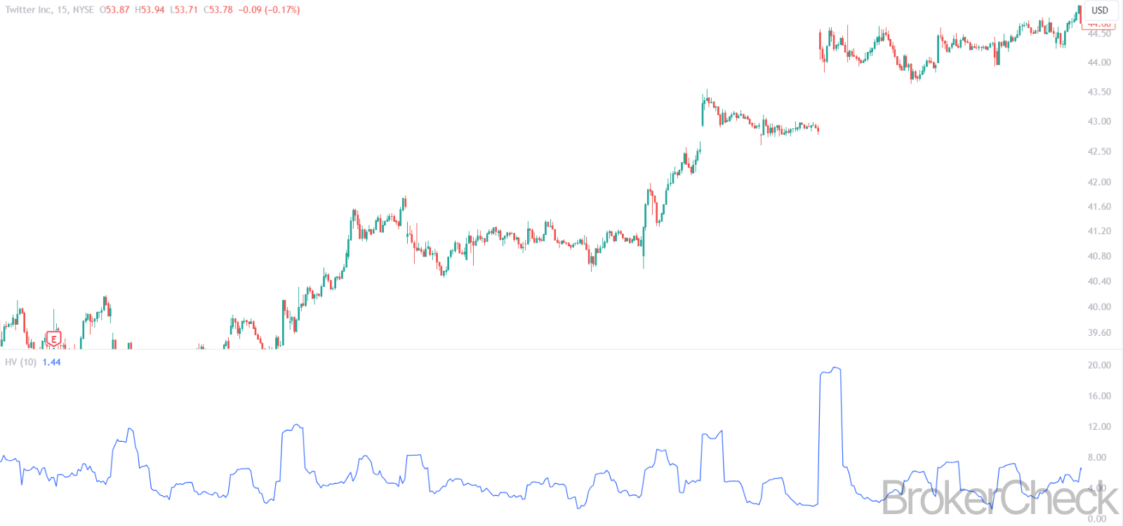 Historical Volatility