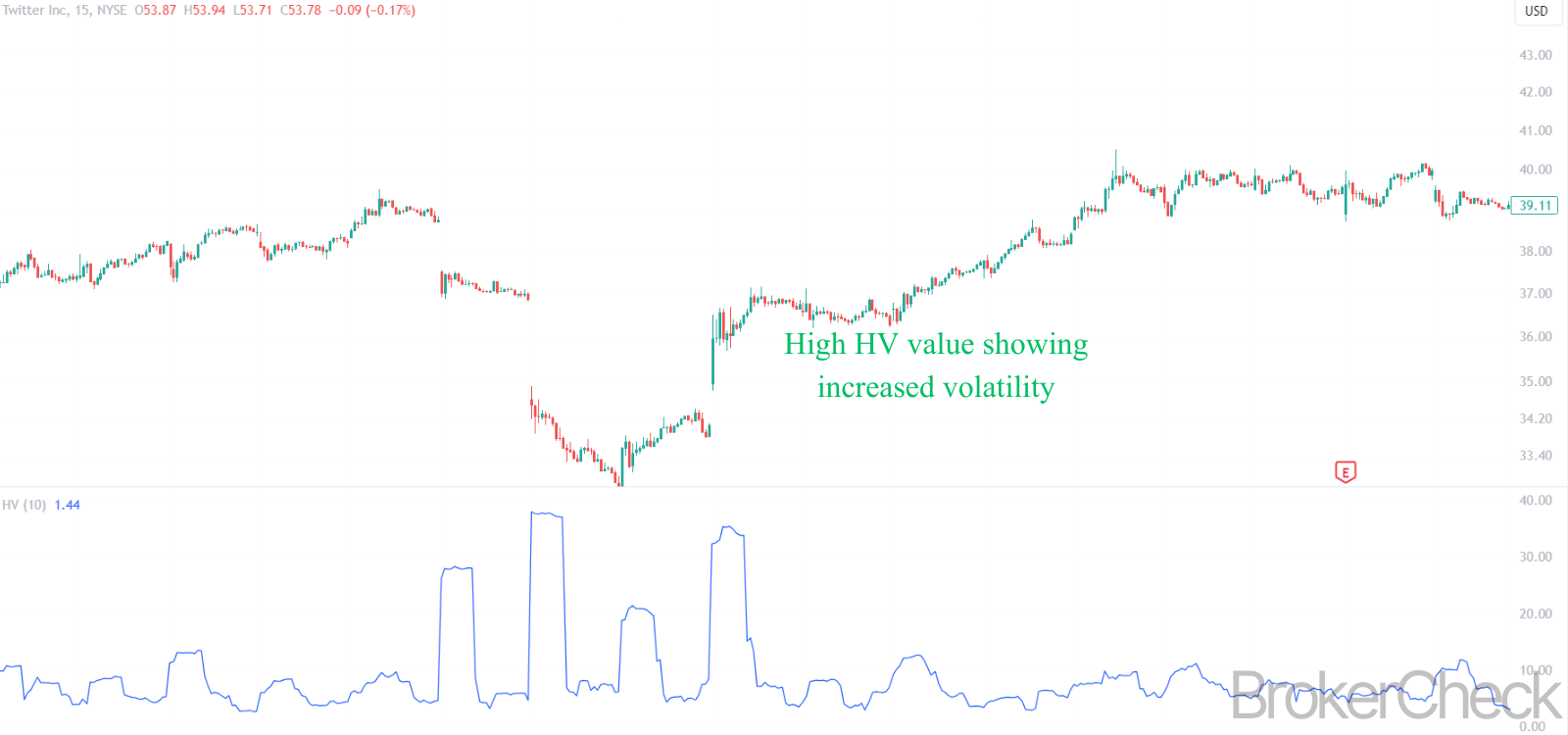Historical Volatility Interpretation