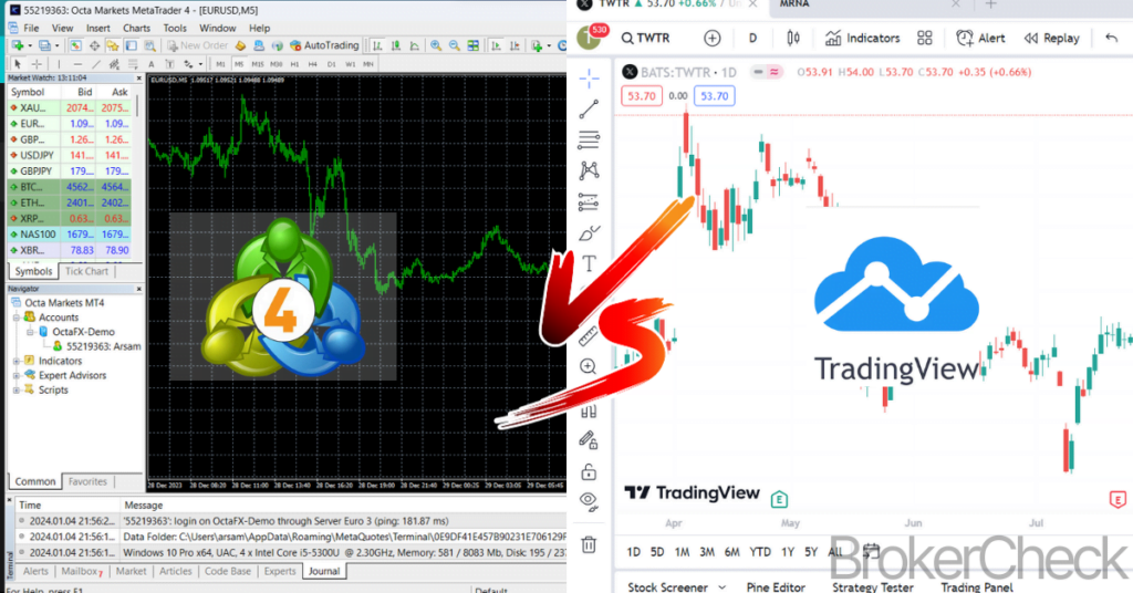 MetaTrader 4 (MT4) Vs Tradingview In 2026