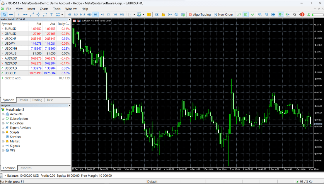 MetaTrader 5