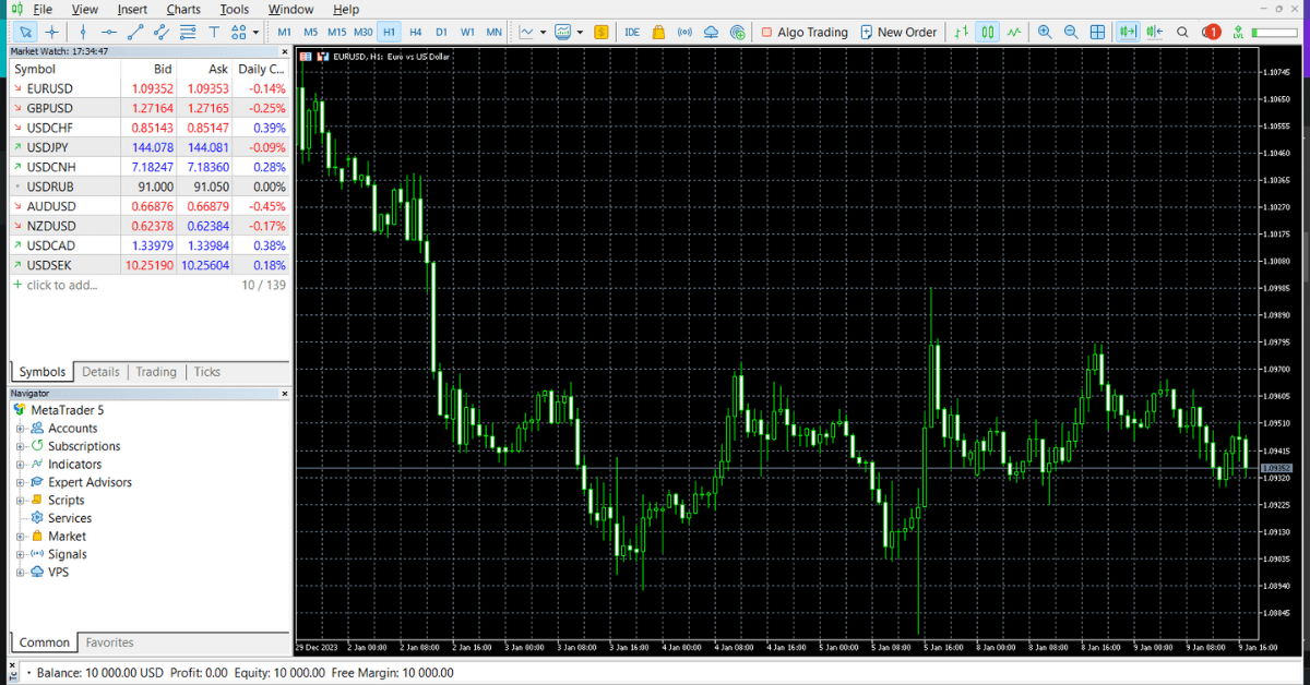 MetaTrader 5