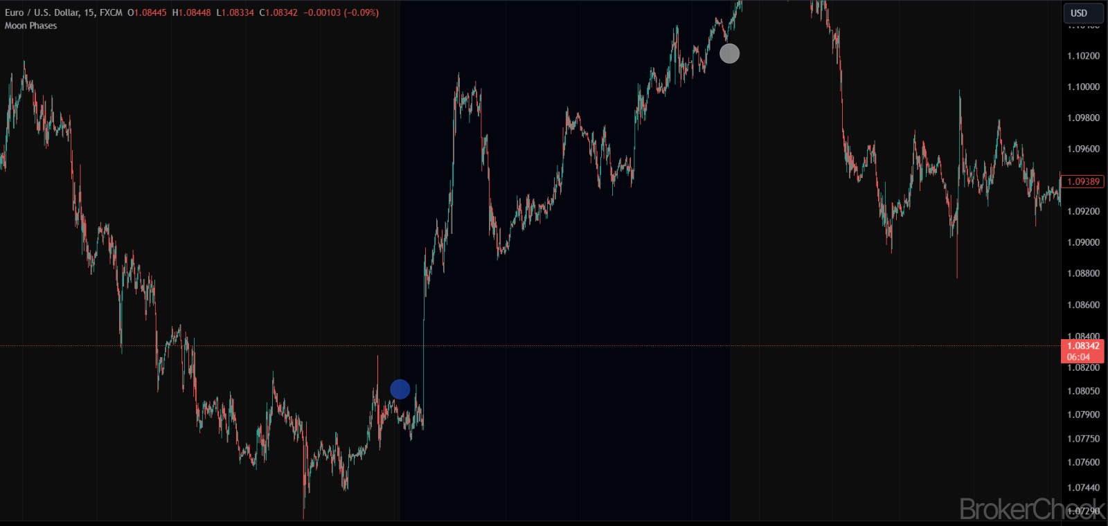 Moon Phases Indicator
