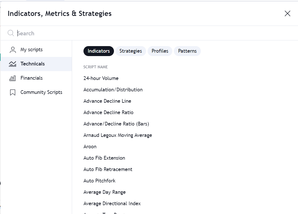 Tradingview Indicators Library