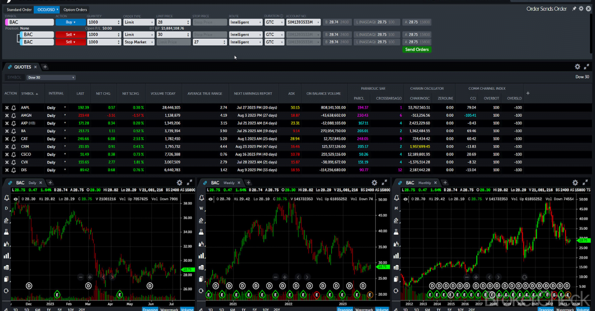 TradeStation complex interface with multiple charts and options