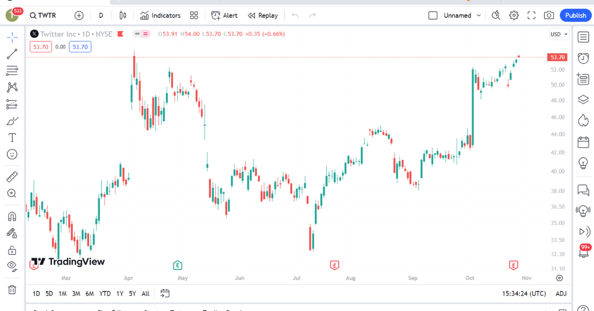 Tradingview