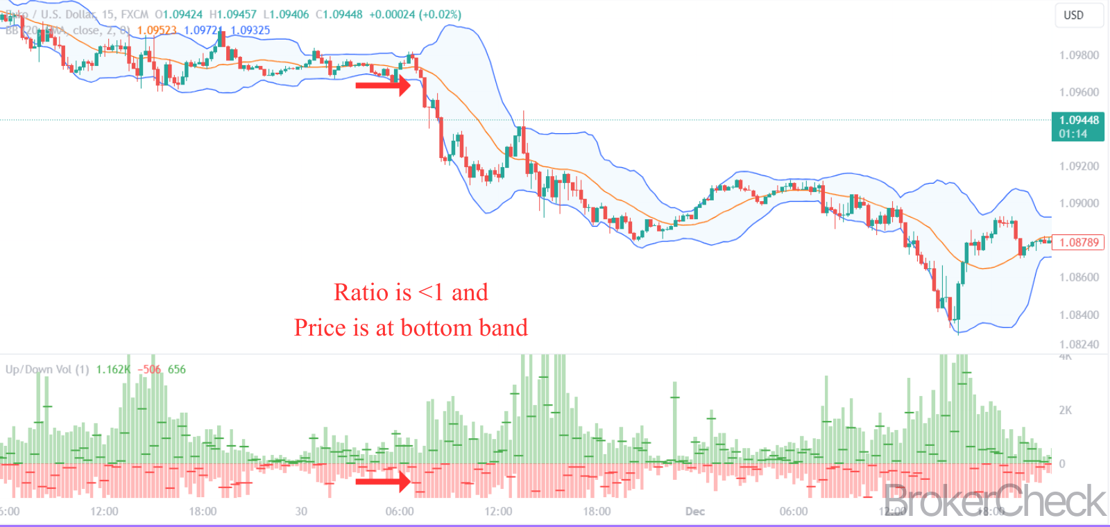 Up_Down Volume Ratio Combined With BollingerBands