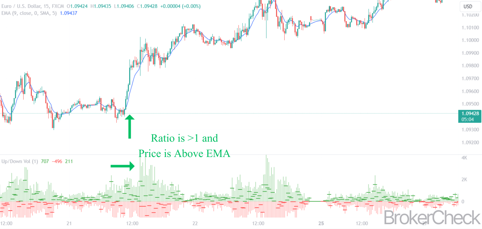 The Best Up/Down Volume Ratio Indicator Guide In 2024