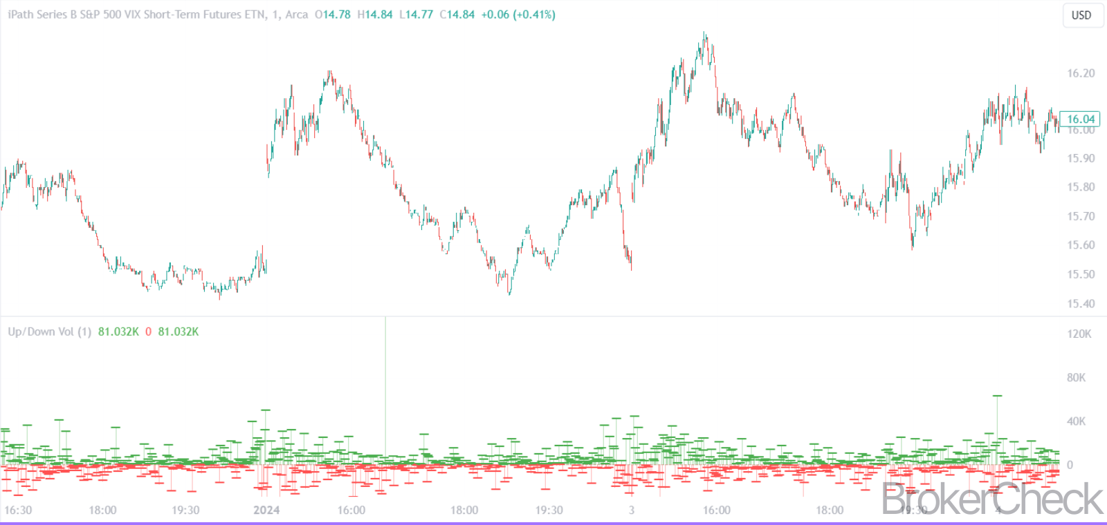Up/Down Volume Ratio