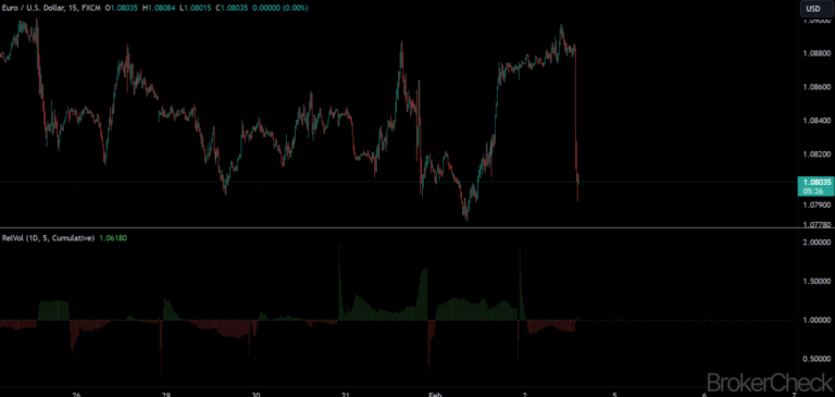 новичок на бирже. инвестировать в фондовый рынок. трейдер человек. инвестиции в фондовый рынок. инвестор фондового рынка.