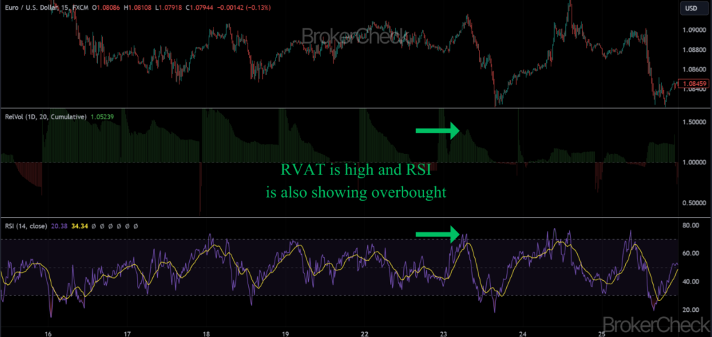Best Relative Volume At Time Indicator Guide In 2026