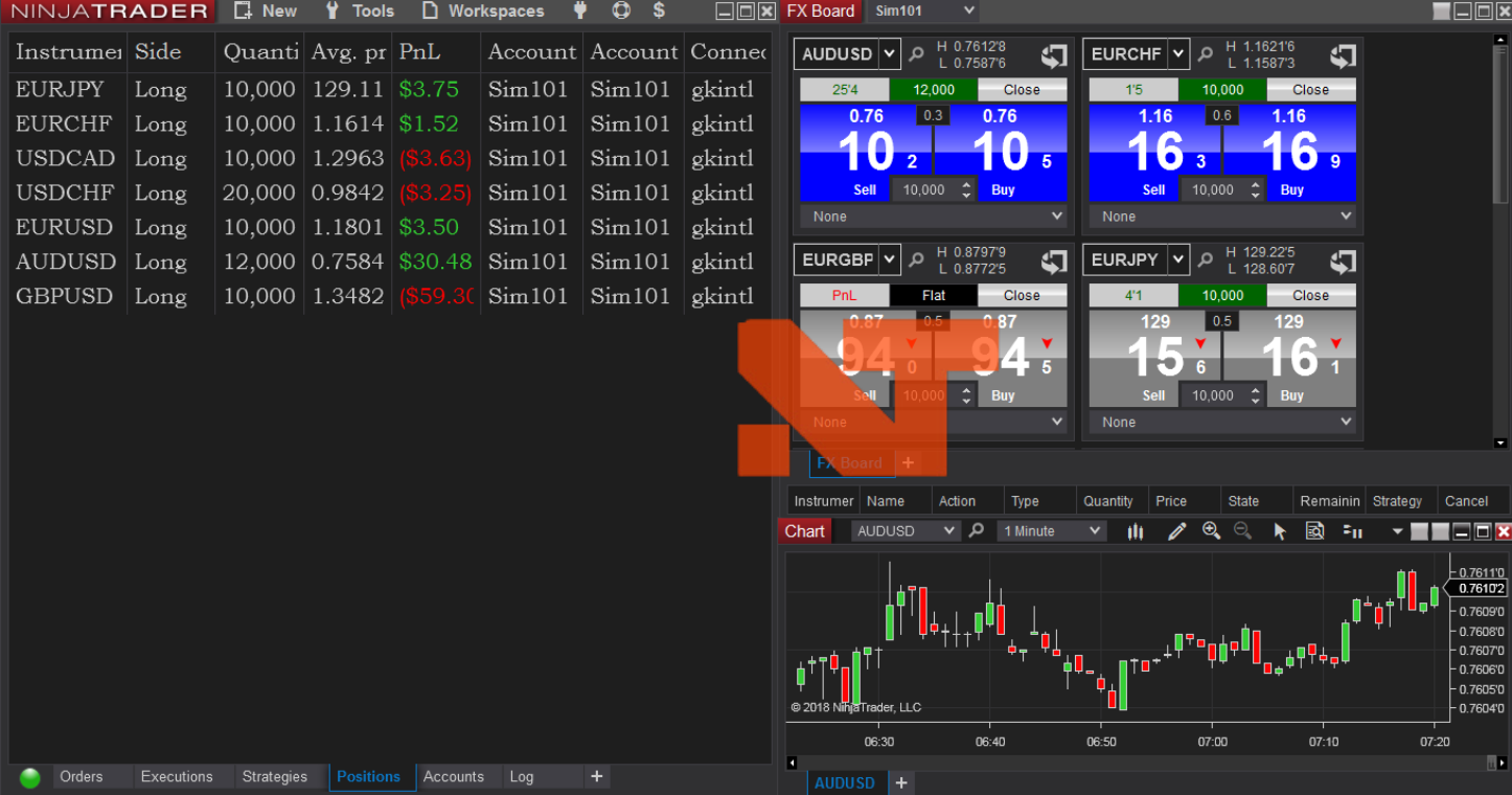 NinjaTrader