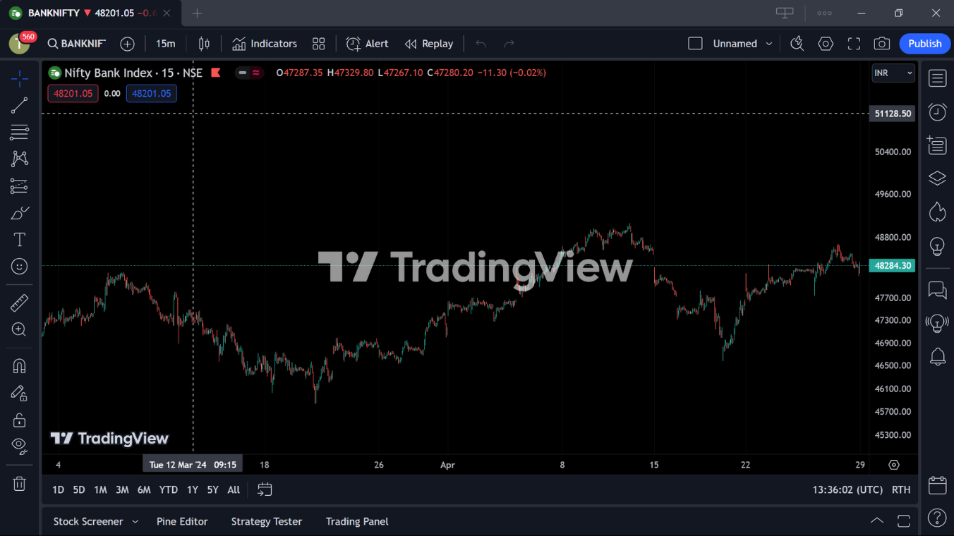 Tradingview