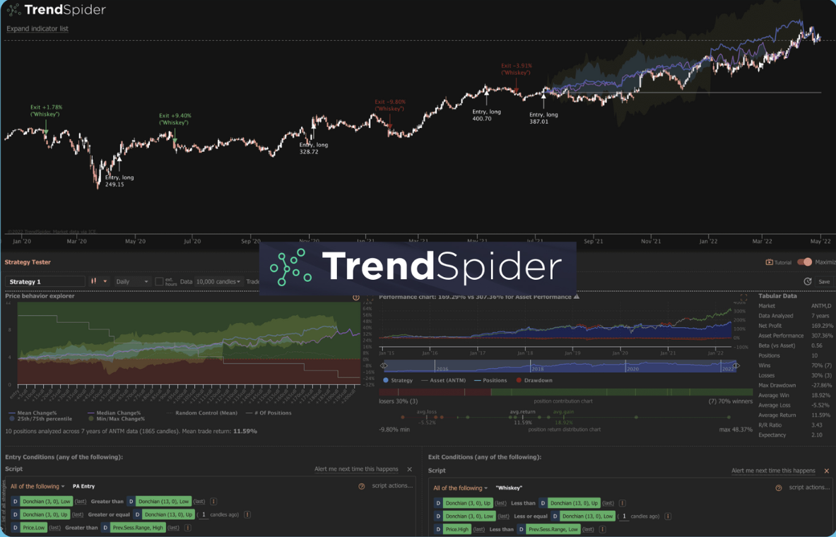 TrendSpider