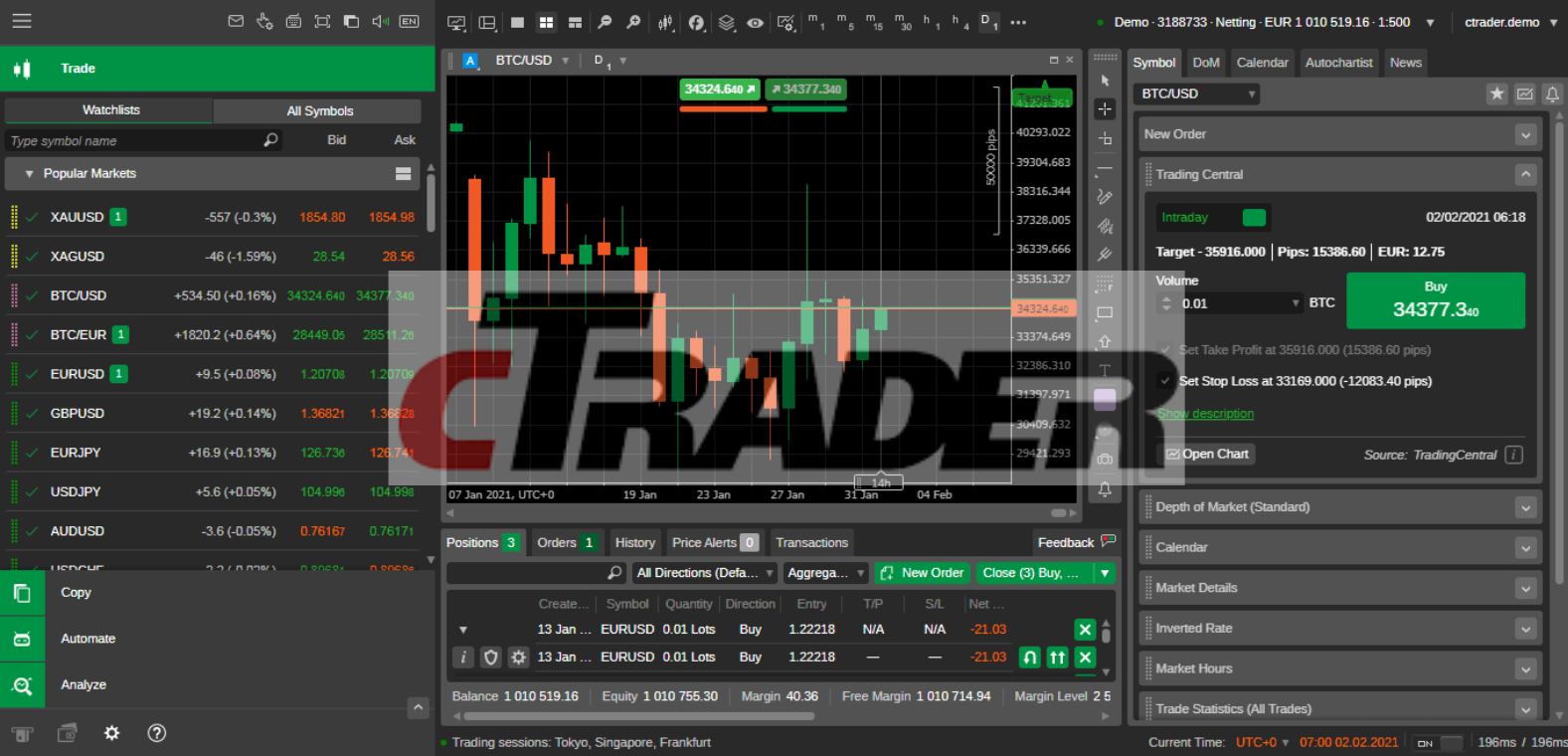 cTrader