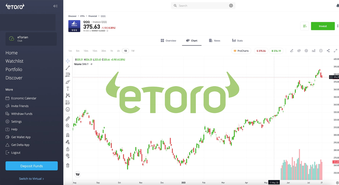 eToro