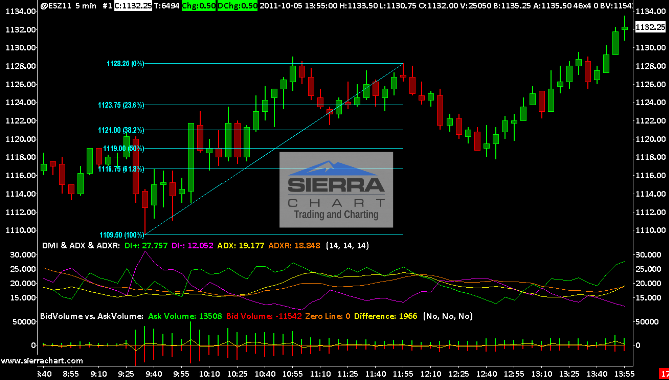 Sierra Chart
