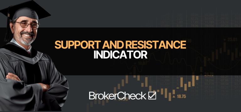 Support And Resistance