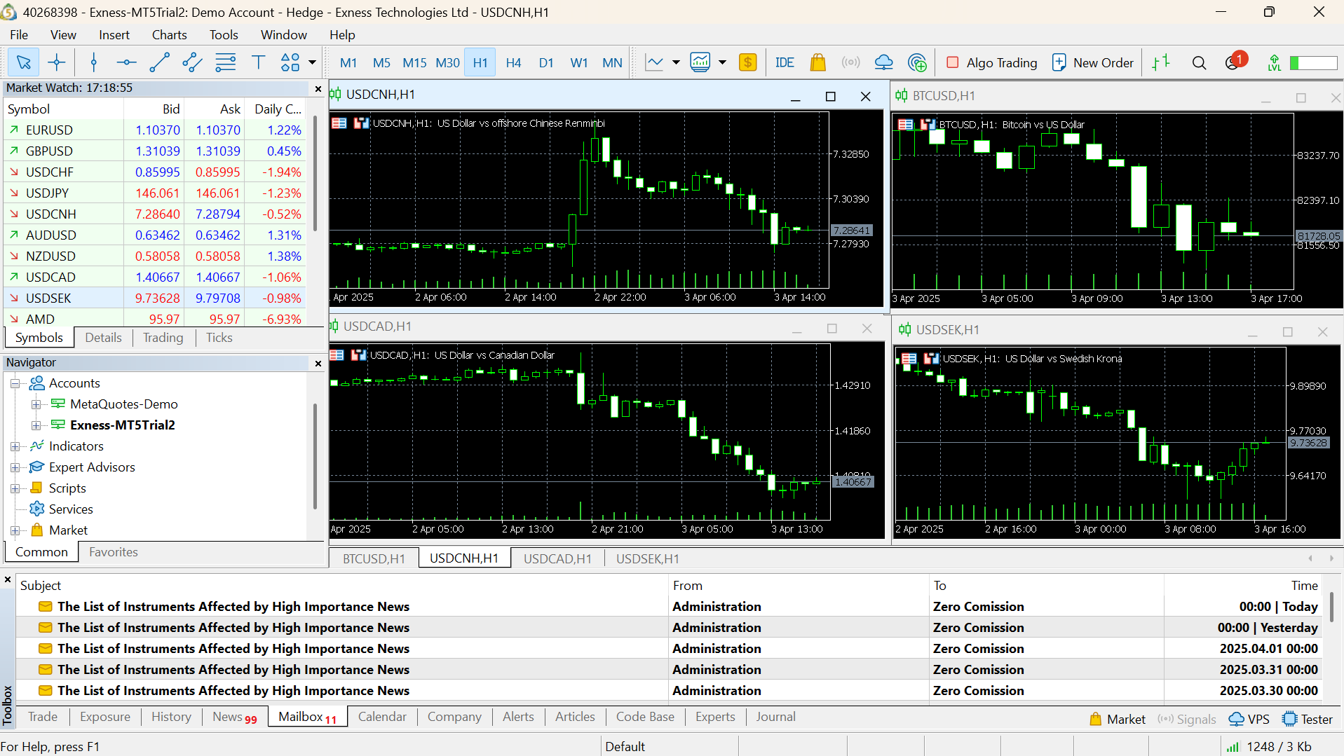 MetaTrader 5 Interface